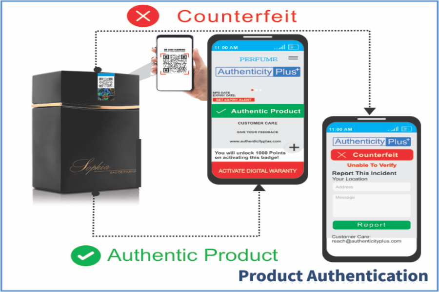 Product Authentication & Anti Counterfeit Solution with IoT